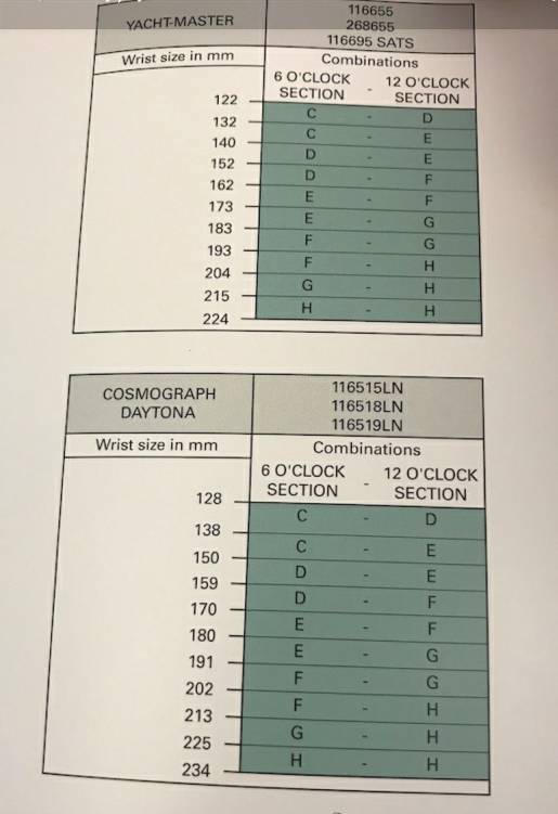 Rolex Oysterflex size guide