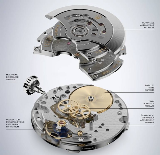 rolex 3235 movement review