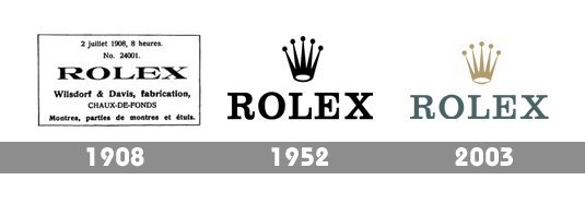 rolex brand history