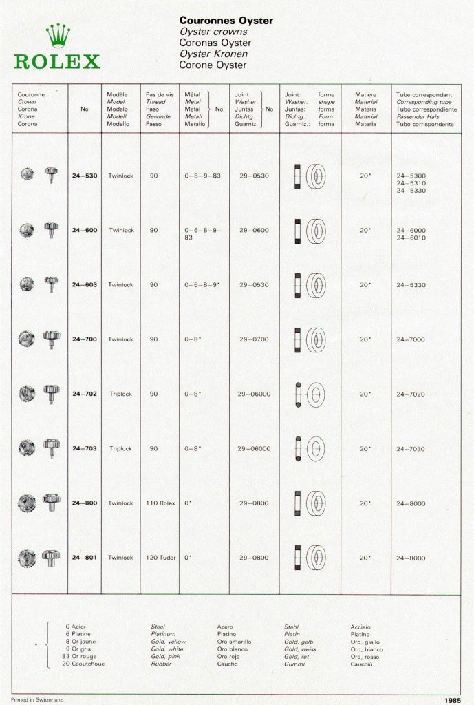 rolex crown symbol meaning