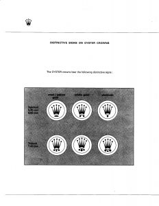 Rolex Winding Crown Markings: Crown symbols &amp; What They Mean - Millenary Watches