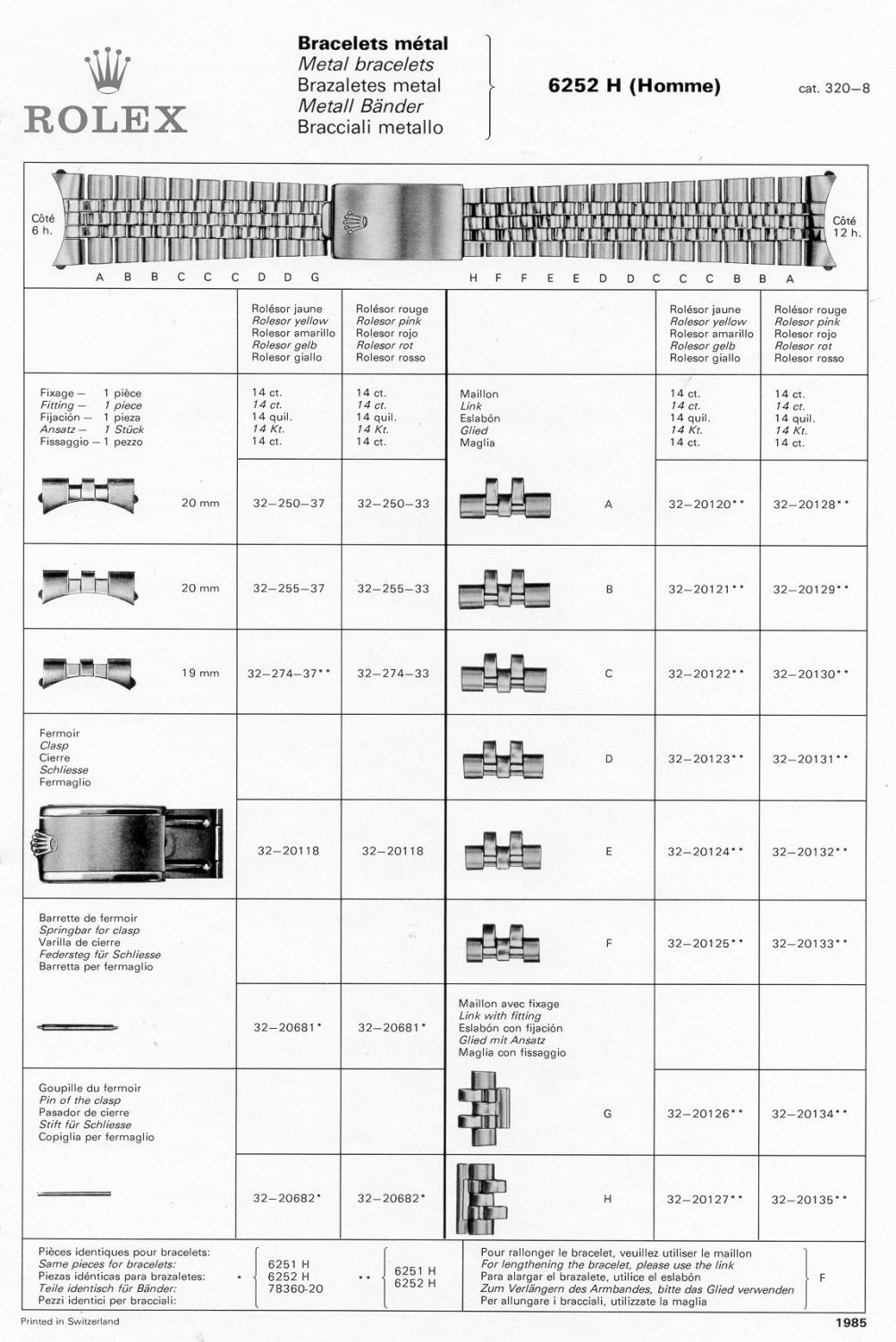 Rolex Bracelet sheet information Resource