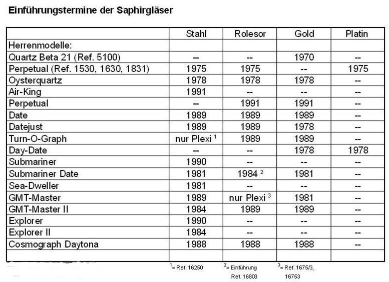 Rolex discount crystal reference