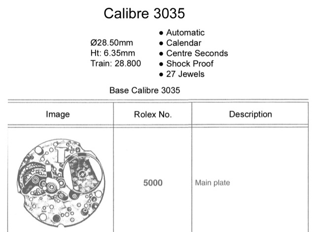 caliber 3035