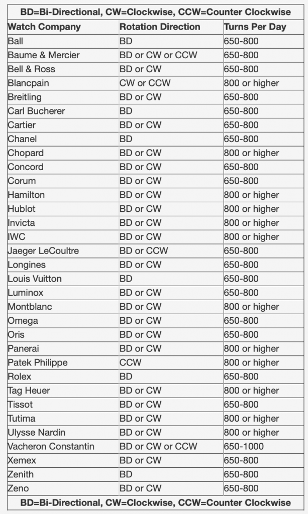 Versa Watch Winder Review [List & Guide] Millenary Watches